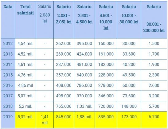salariul minim pe economie 2011 brut salariul minim pe economie 2011 brut